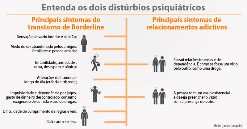 revistaprosaversoearte.com - Pesquisa encontra relação entre transtornos de borderline e adicções