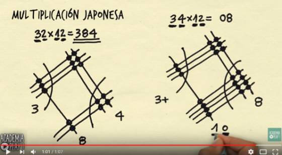 revistaprosaversoearte.com - Não é magia: “método japonês” faz multiplicação contando linhas