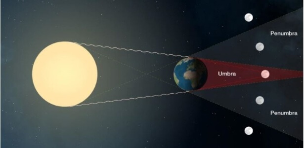 revistaprosaversoearte.com - O Brasil verá hoje o mais longo eclipse lunar do século
