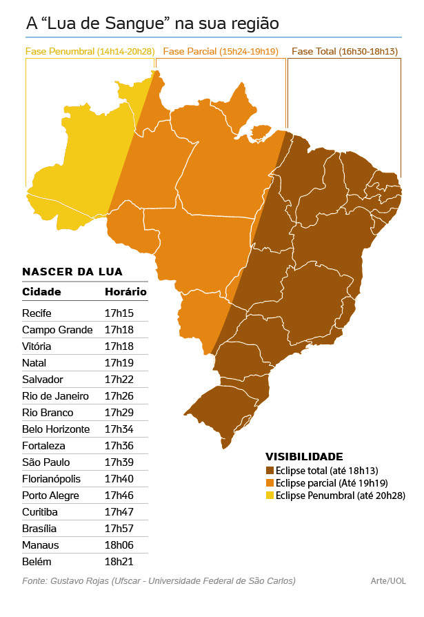 revistaprosaversoearte.com - O Brasil ver&aacute; hoje o mais longo eclipse lunar do s&eacute;culo