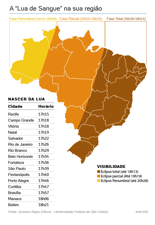 revistaprosaversoearte.com - O Brasil verá hoje o mais longo eclipse lunar do século