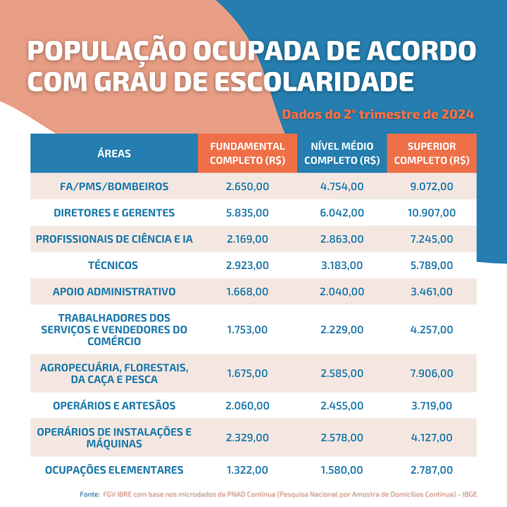 revistaprosaversoearte.com - Desvalorização endêmica da educação básica: avanço do neoliberalismo sustenta fenômeno