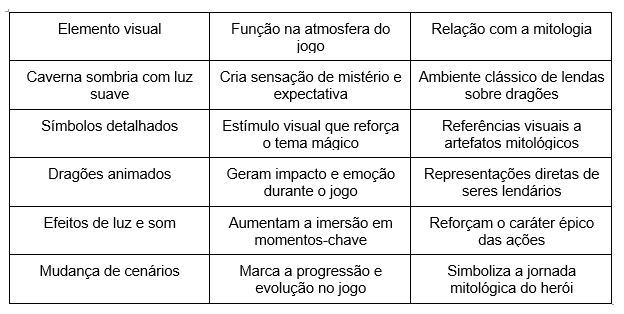 revistaprosaversoearte.com - Do mito ao slot: como Dragon Hatch reconta antigas narrativas