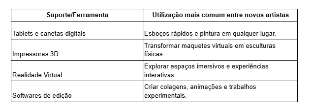 revistaprosaversoearte.com - Futuro h&iacute;brido da arte: f&iacute;sico e digital